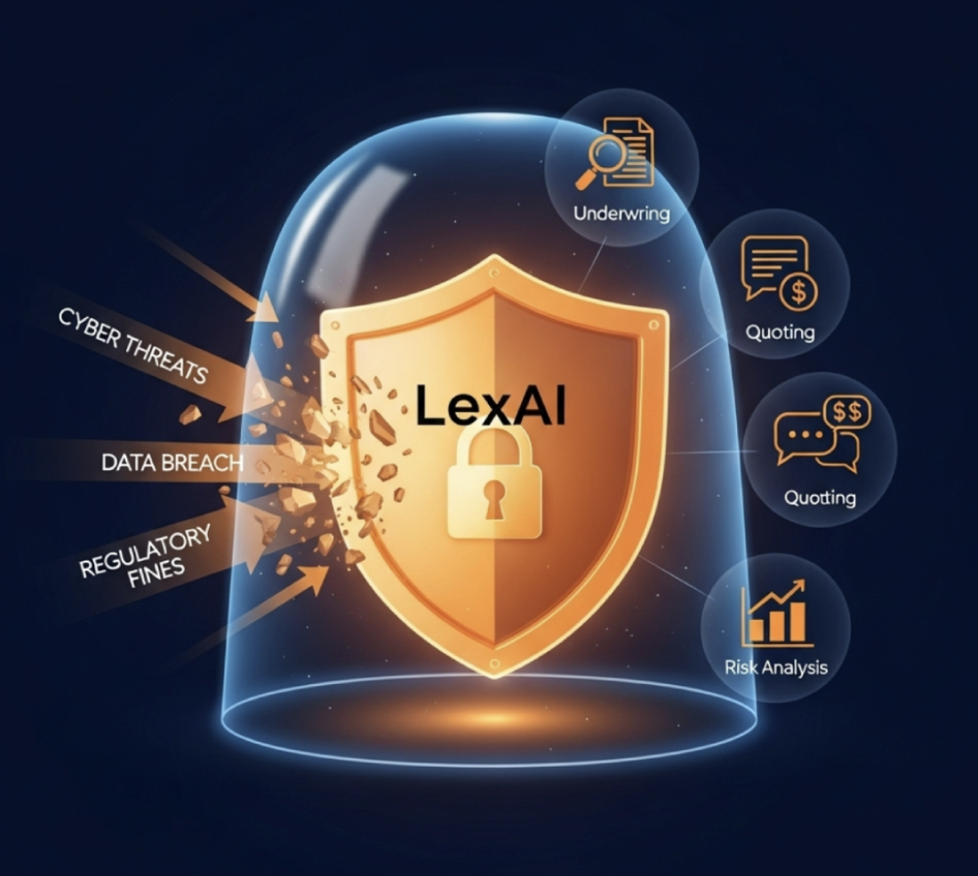 The CSO's Shield in the Age of AI: Navigating Regulation, Security, and Compliance with Confidence